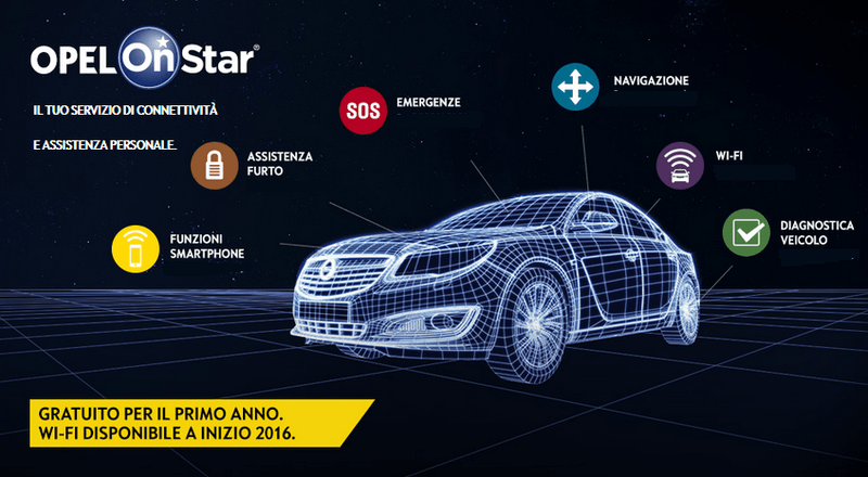 Opel onstar Futurauto Buccinasco